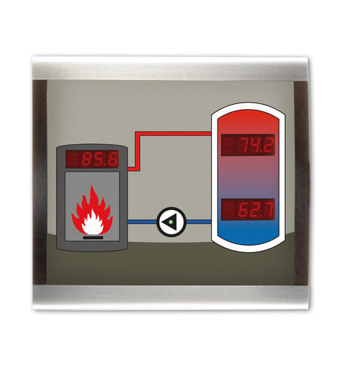 Smart Display SDFK