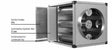 InoxAir AKB1800
