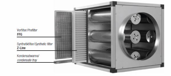 InoxAir AKB1800