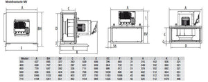 S&P ILHB/ILHT Kanalventilator, EC-Motor