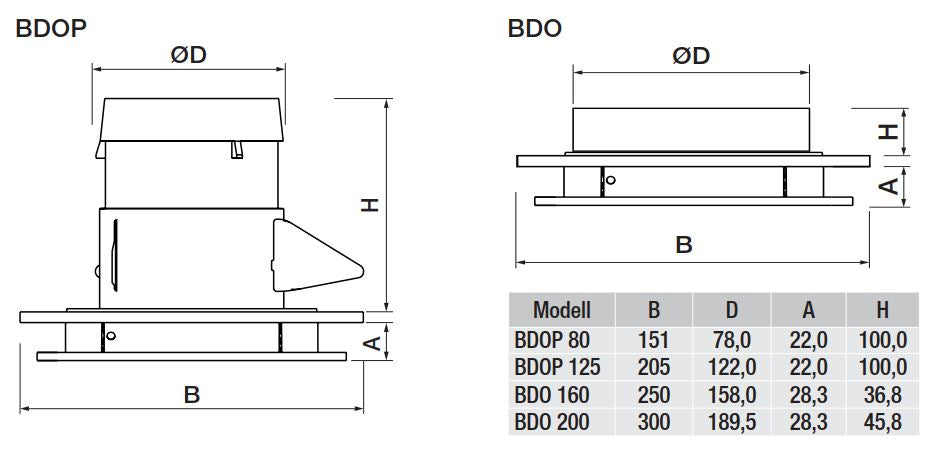 S&P Deutschland GmbH BDO