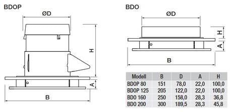 S&P Deutschland GmbH BDO
