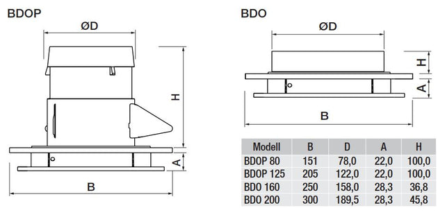 S&P Deutschland GmbH BDO