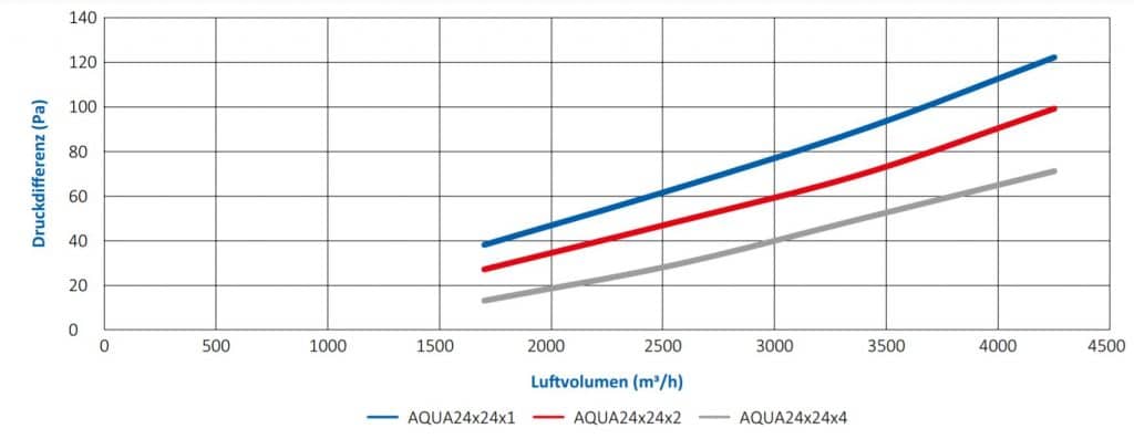 AFPRO Filters AQUA Paneele