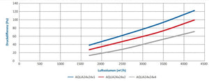 AFPRO AQUA Paneele