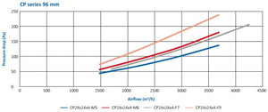 AFPRO Filters CP20 Kompaktfilter ePM2.5 55%