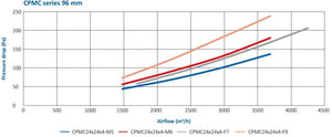 AFPRO Filters BF Zubehör